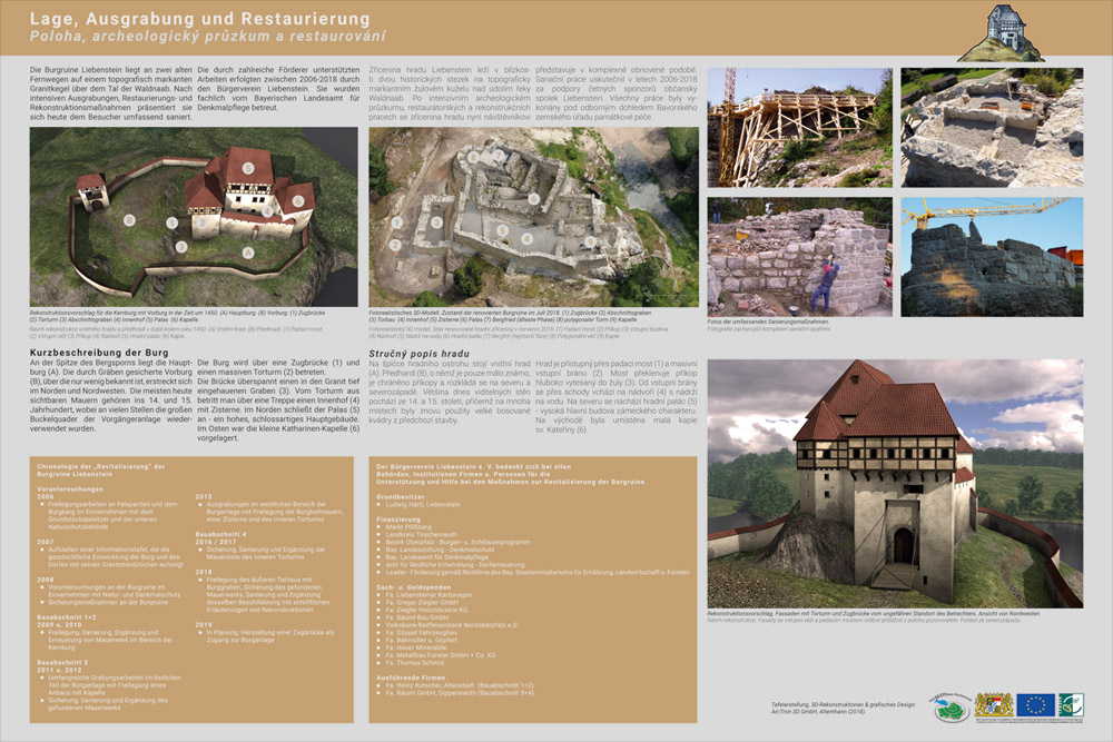 Infotafel IV Burg Liebenstein - Kurzbeschreibung der Burg damals und heute