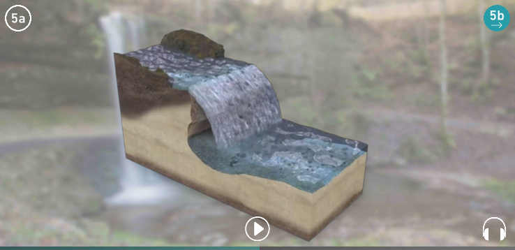 3D animation on the formation of a waterfall